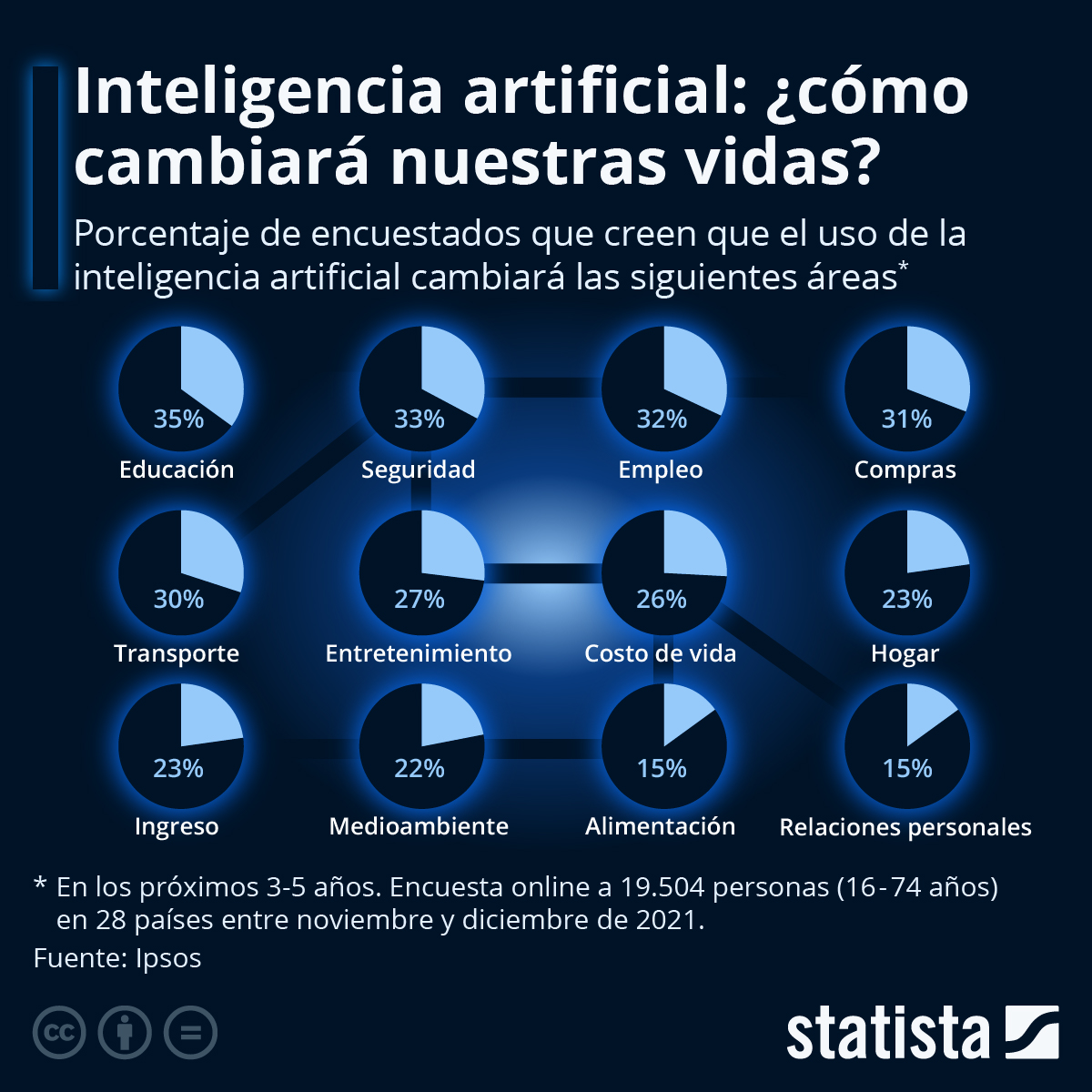 C Mo Cambiar Nuestras Vidas La Inteligencia Artificial Tiempos De Negocios