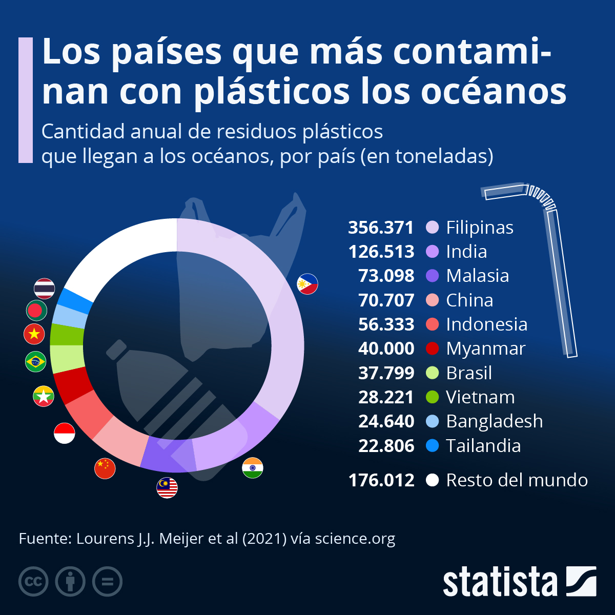 los-pa-ses-que-m-s-contaminan-con-pl-stico-los-oc-anos-tiempos-de