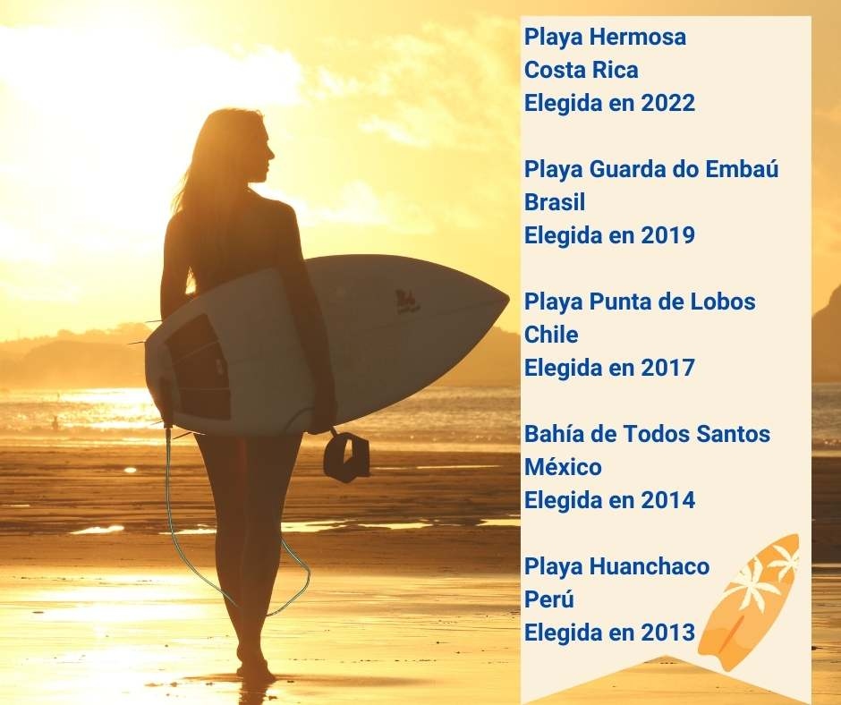 Mejores playas de surf en Latinoamérica