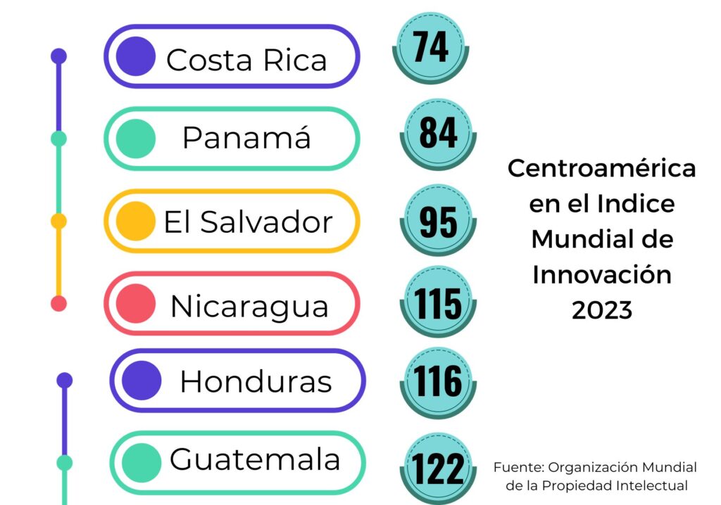 Indice de innovación 2023