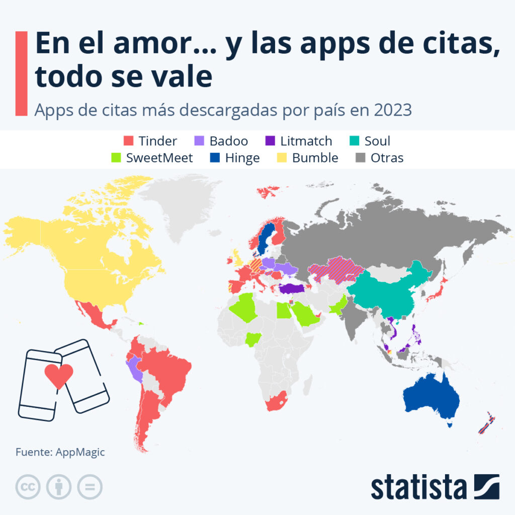 En el juego del amor: ¿Qué apps de citas conquistan más corazones?