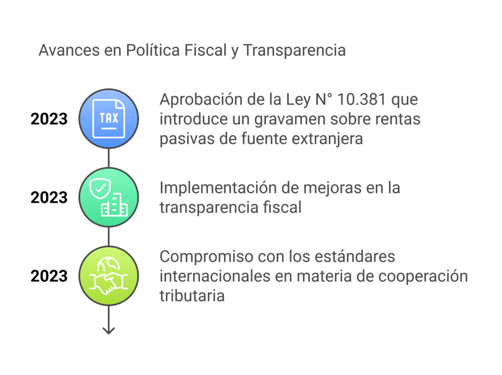 lista gris de la union europea